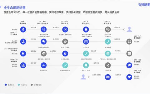 服务中心接入saas_工业软件SaaS服务中心接入指南