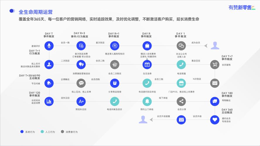 服务中心接入saas_工业软件SaaS服务中心接入指南