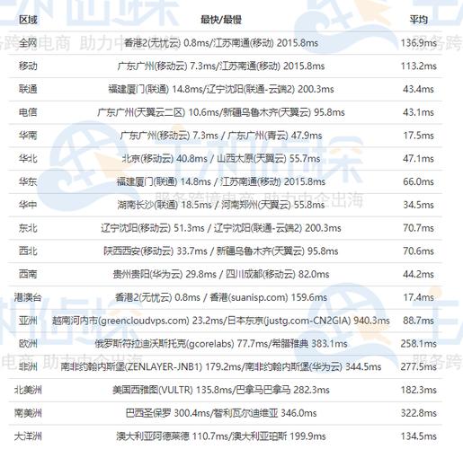 国内vps排行_区域排行