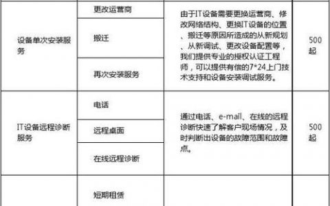 服务器运维价格_运维管理