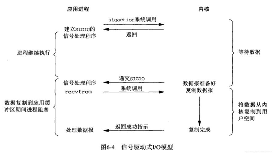 帝国网络优化_优化Flink Netty网络通信参数