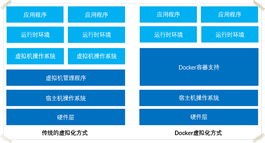 docker容器云_使用Docker run运行容器