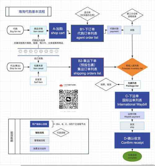 电子商务网站流程图_手工搭建Magento电子商务网站（Linux）