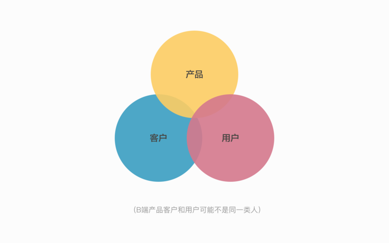 佛山网站设计师_客户服务包