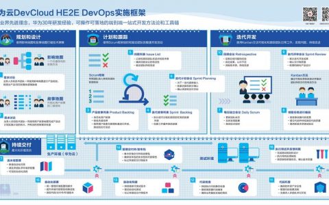 番禺大石做网站_CodeArts前端DevOps实践