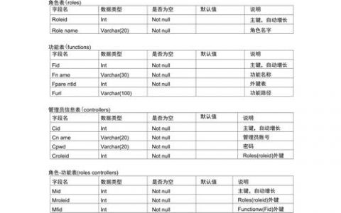 购物车数据库表如何设计_表设计