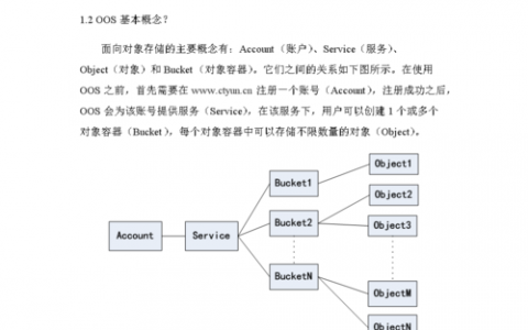 对象存储调用说明_调用说明