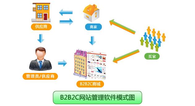 电子商务网站总体规划的内容_手工搭建Magento电子商务网站（Linux）
