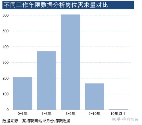 大数据数据质量需求分析_数据质量