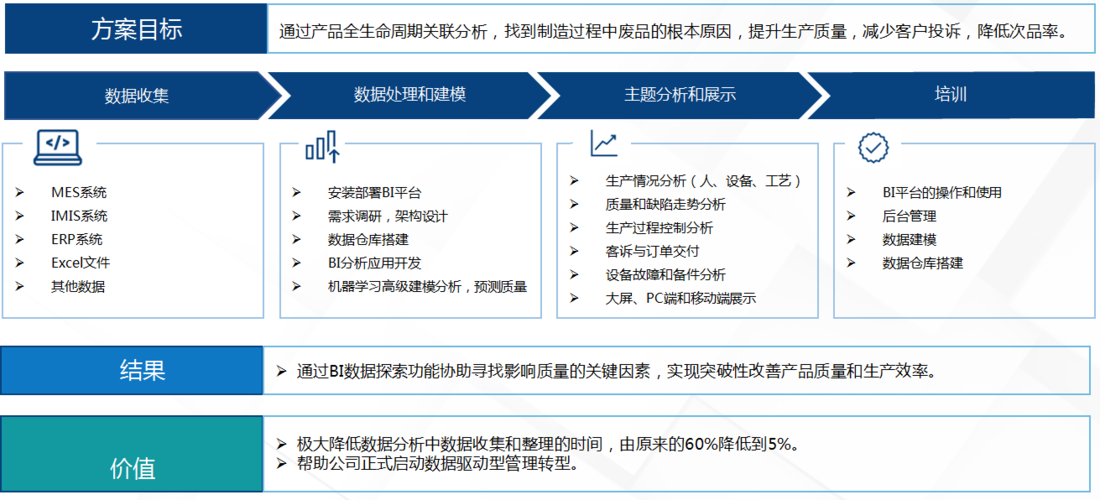 大数据数据质量需求分析_数据质量