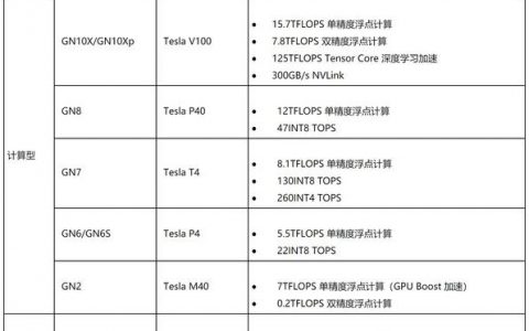 GPU云计算怎么选_GPU计算型