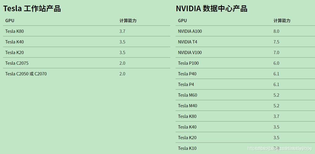 GPU云计算怎么选_GPU计算型