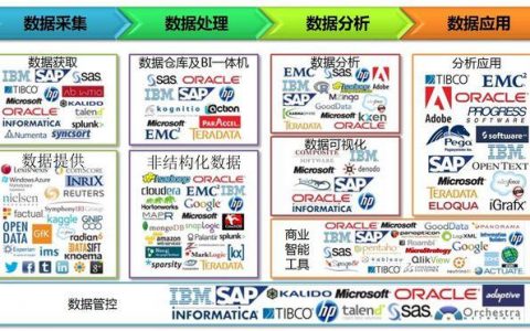 大数据和java_大容量数据库