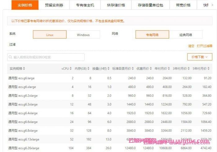 大服务器多少钱_如何查看按需资源每天消费多少钱？