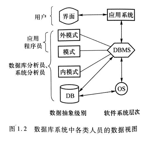 分布式数据库系统原理_技术原理