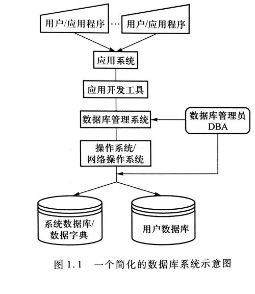 分布式数据库系统原理_技术原理