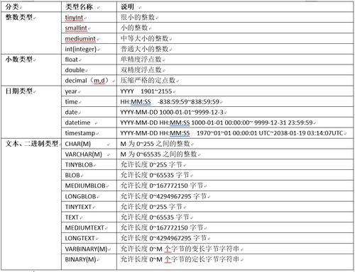 express版数据库_Node.js类型