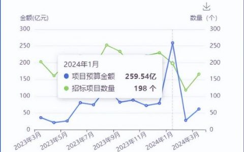 大数据是数据分析吗_数据分析