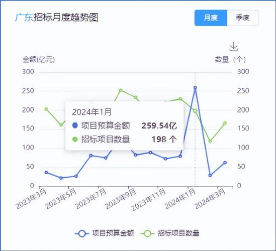 大数据是数据分析吗_数据分析
