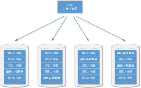 flash 主存储块结构_Enhanced Toast存储结构