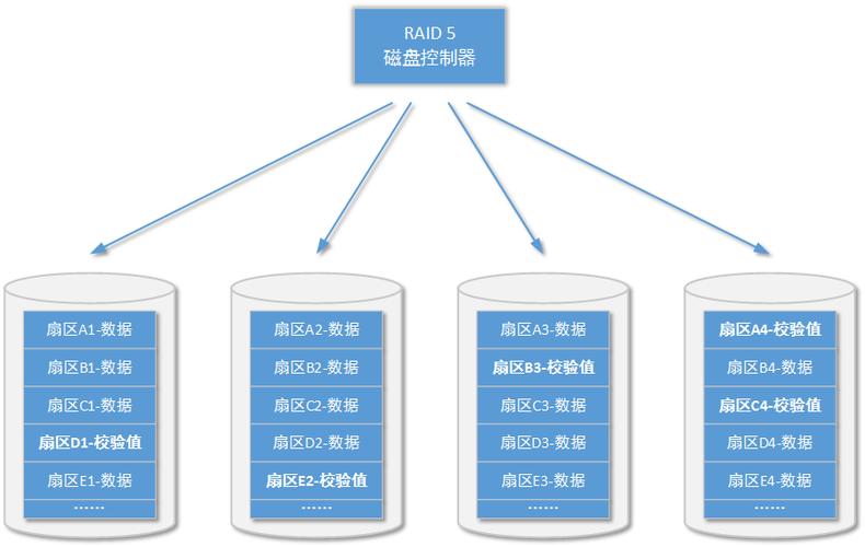 flash 主存储块结构_Enhanced Toast存储结构