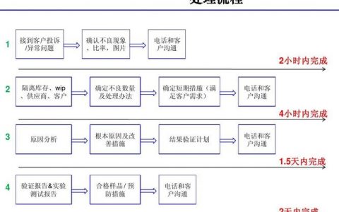 公司网络改进_体验改进计划