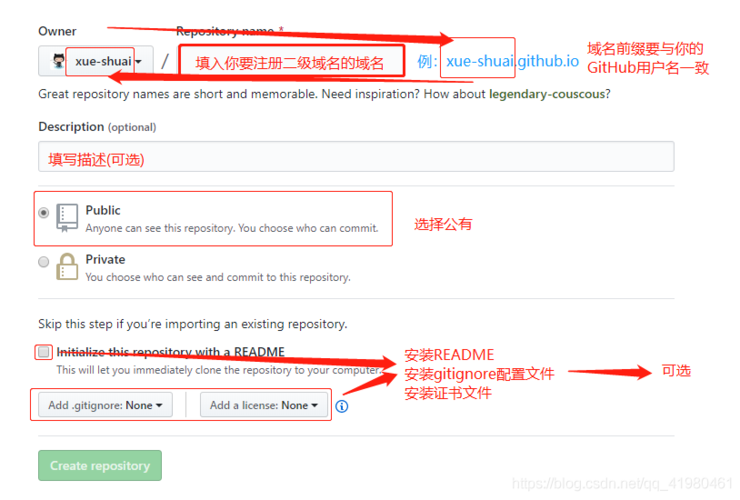 github 二级域名_Github