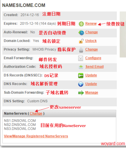 国际域名管理机构_为什么国际域名转入前要确保域名所有者邮箱可用？
