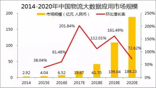 跟物流有关的数据库_物流