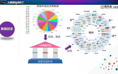 大数据营销平台_配置多媒体营销数据