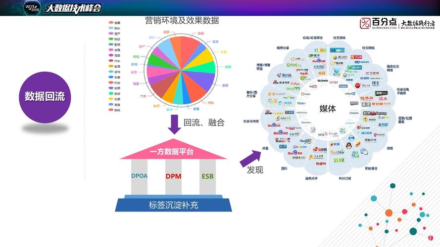 大数据营销平台_配置多媒体营销数据