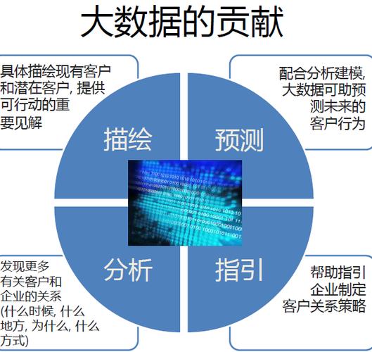 大数据营销平台_配置多媒体营销数据
