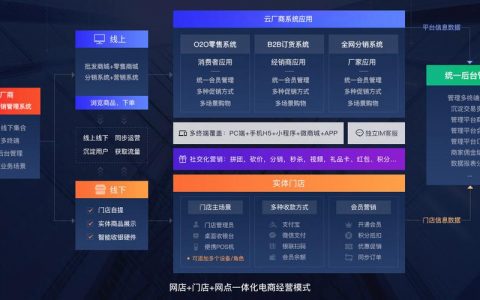 大良商城网站建设_创建设备
