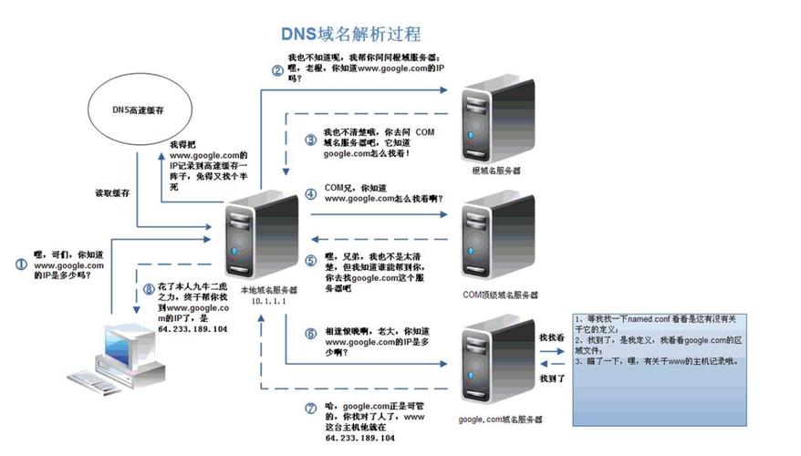 国外dns代理服务器_DNS