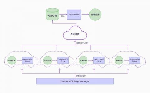 对象存储数据传输_数据传输