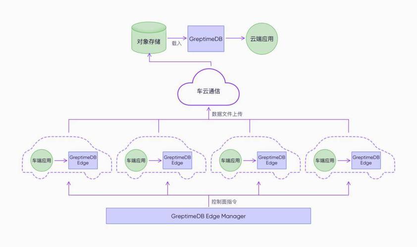 对象存储数据传输_数据传输