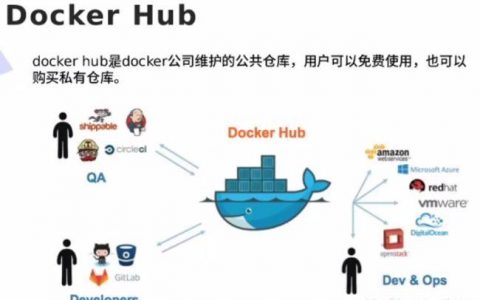 docker 本地仓库搭建_如何搭建Docker环境？
