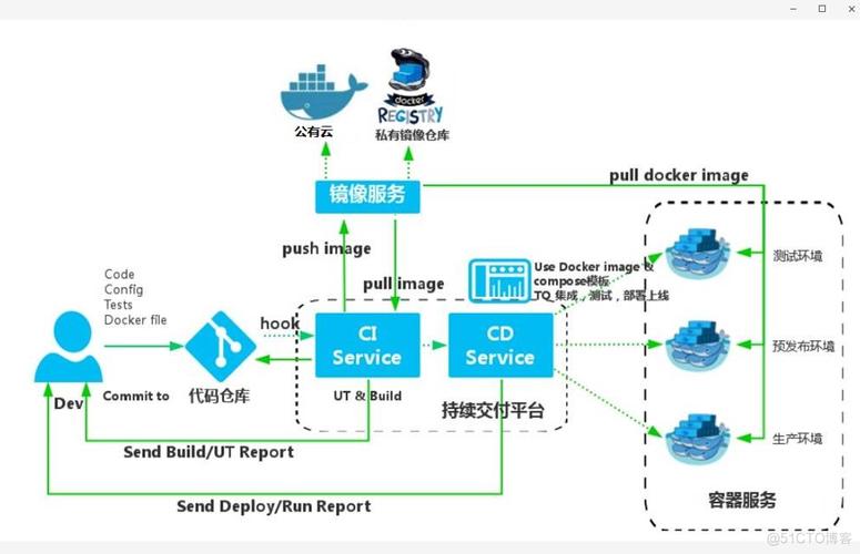 docker 本地仓库搭建_如何搭建Docker环境？