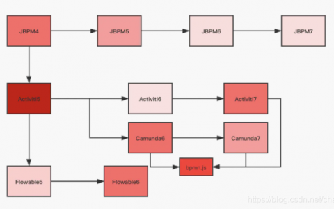 对象存储API触发启动工作流_API触发启动工作流(Python SDK)