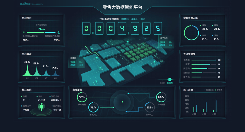 大数据 数据管理_数据管理