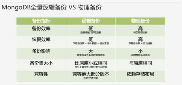 关系数据库查询方式效率比较_备份方式比较