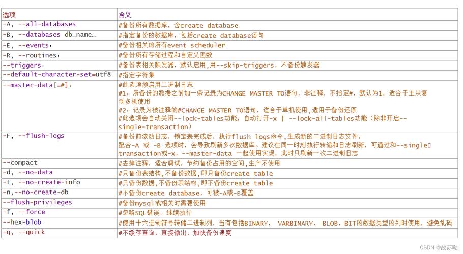 关系数据库查询方式效率比较_备份方式比较