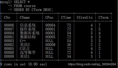 关系数据库查询方式效率比较_备份方式比较