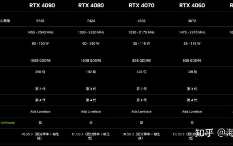 GPU云计算主机参数_GPU计算型