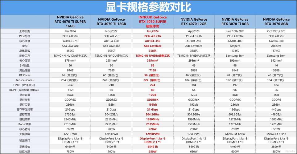 GPU云计算主机参数_GPU计算型