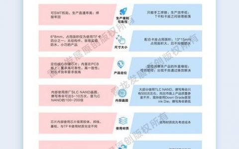 flash存储器选型对比_证书选型案例
