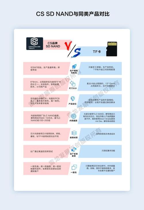 flash存储器选型对比_证书选型案例