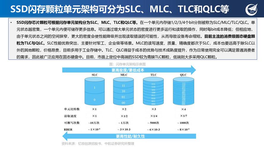 flash存储器选型对比_证书选型案例