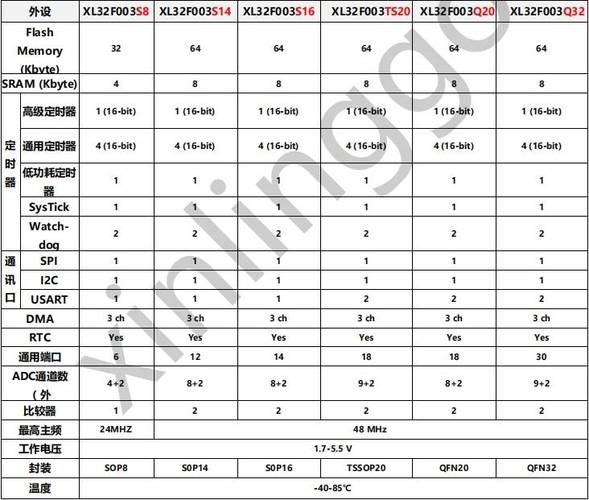 flash存储器选型对比_证书选型案例
