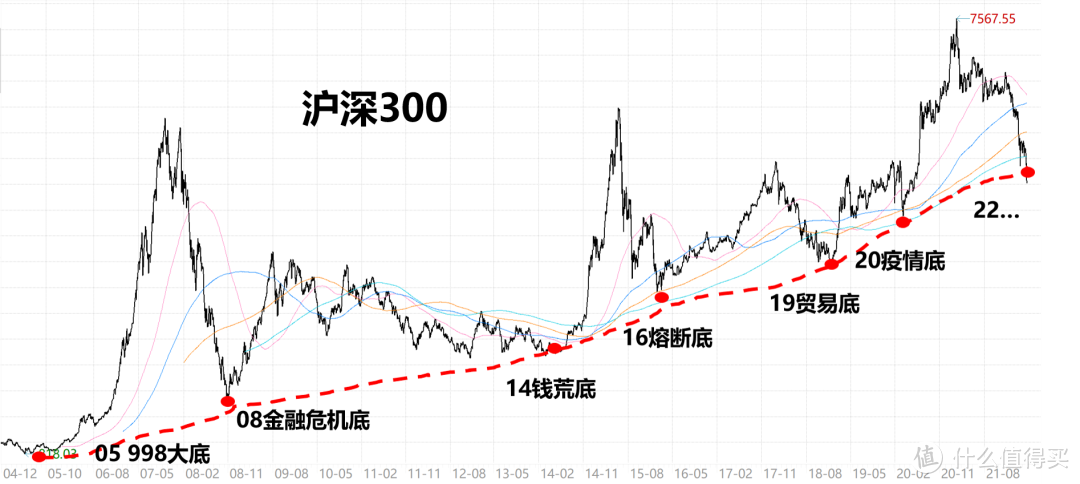 股票分析 数据库_沪深股票